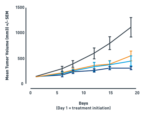 pdx_live_graph